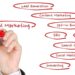 Digital-Marketing-catchy technologies-kattupakkam-chennai