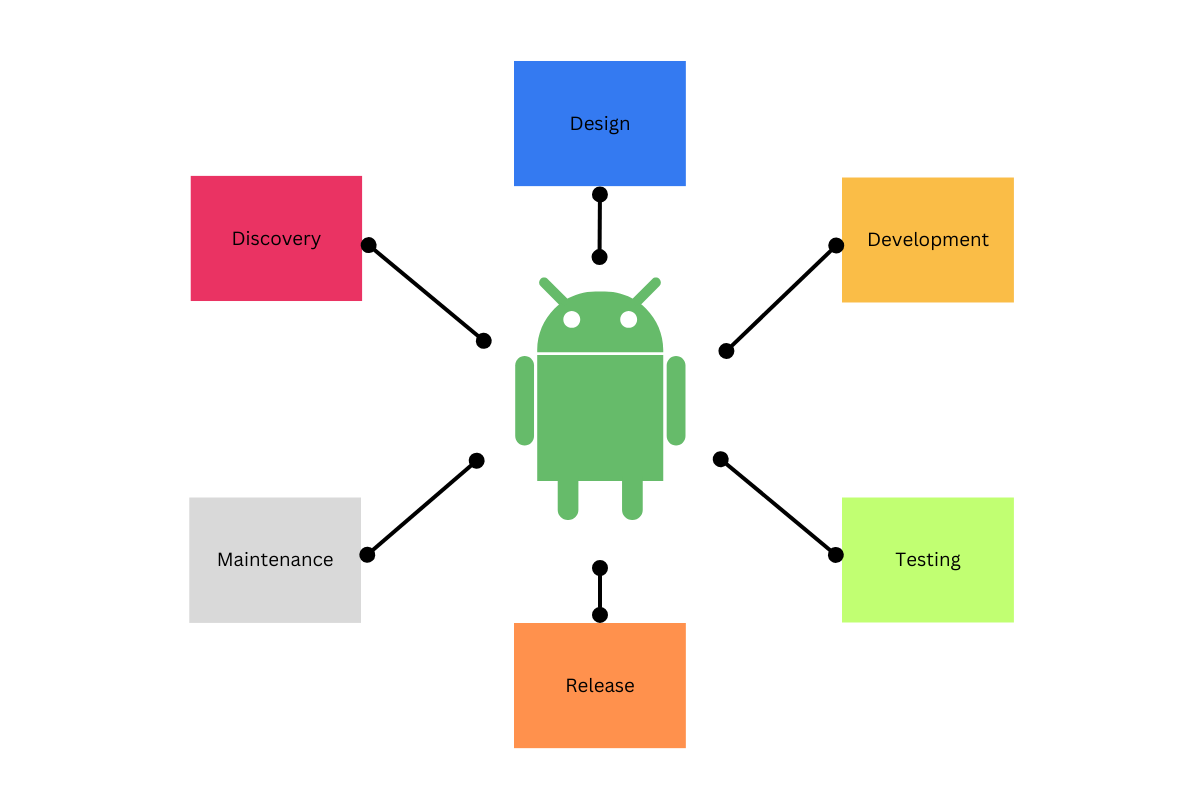 android app development company